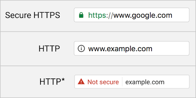 si no tengo seguridad SSL en mi sitio web